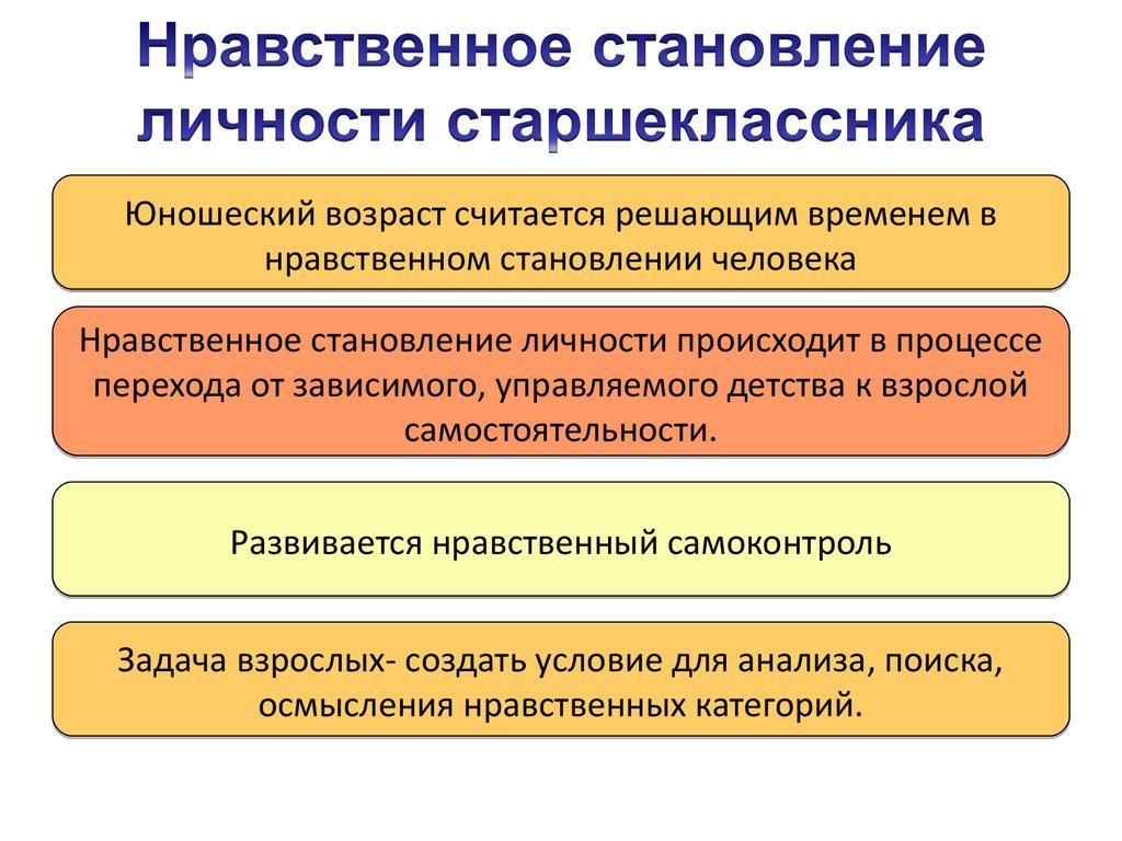 Возрастное становление личности. Нравственное становление личности. Юношеский Возраст психология. Презентация по возрастной психологии. Особенности личности старшеклассника.