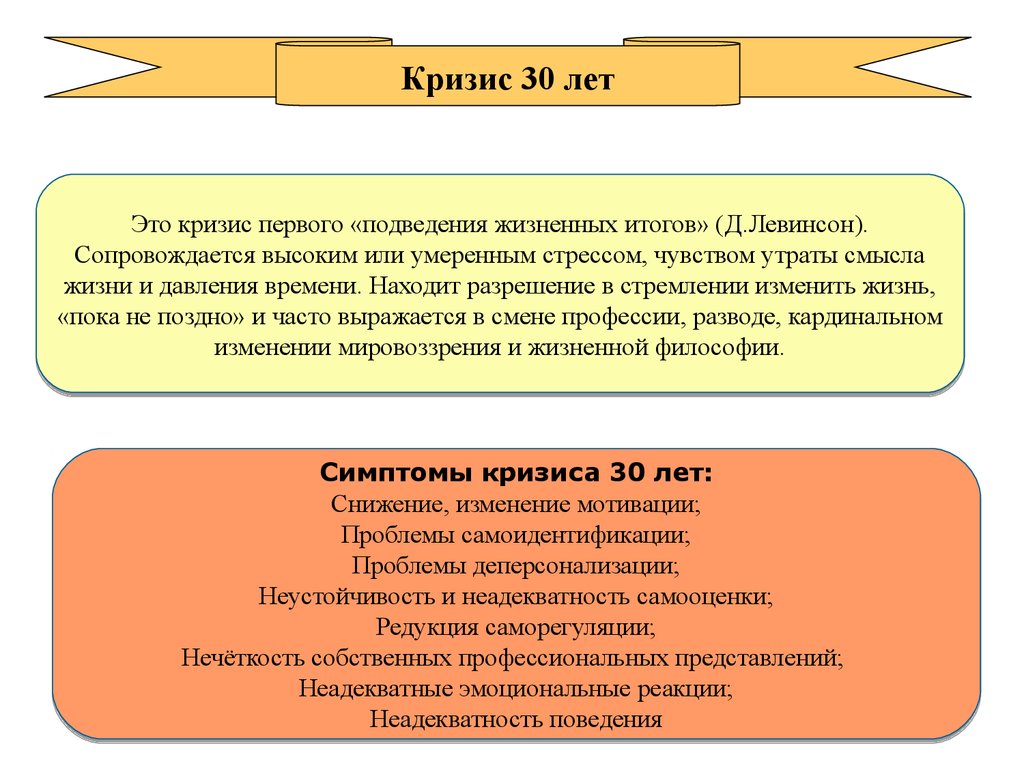 Социальная ситуация в период кризиса