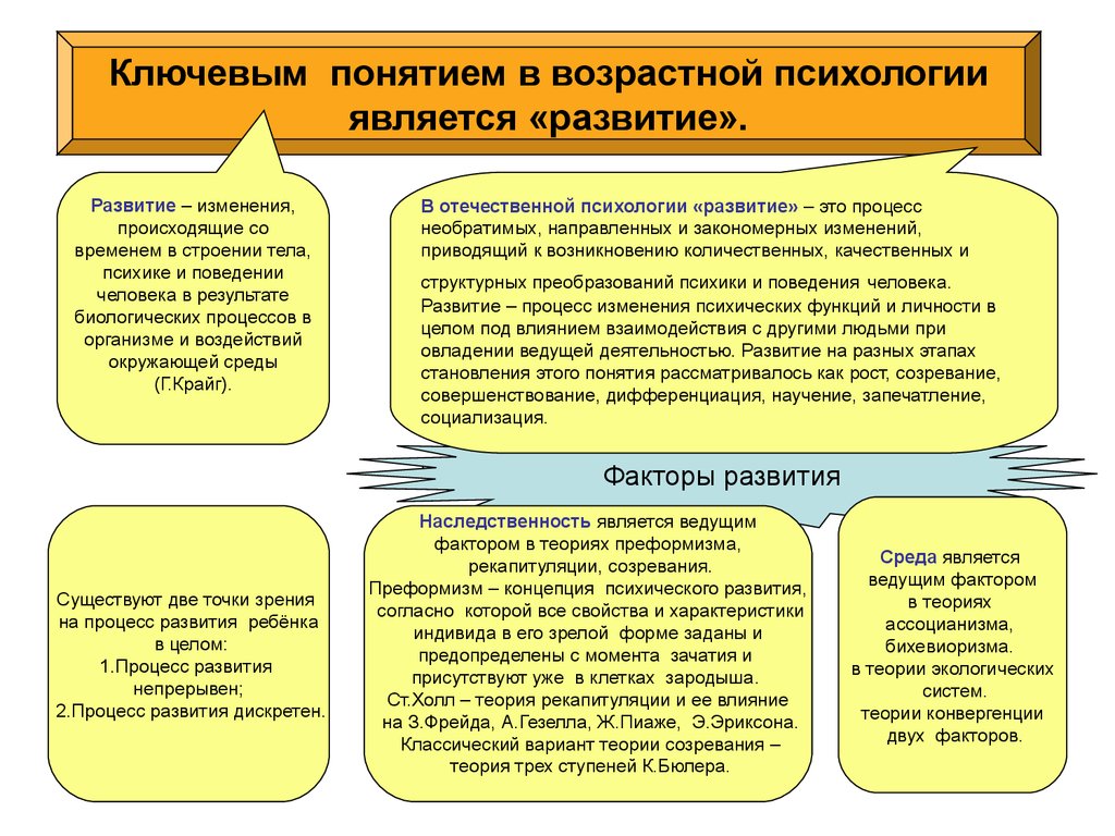 Возрастная психология - презентация онлайн