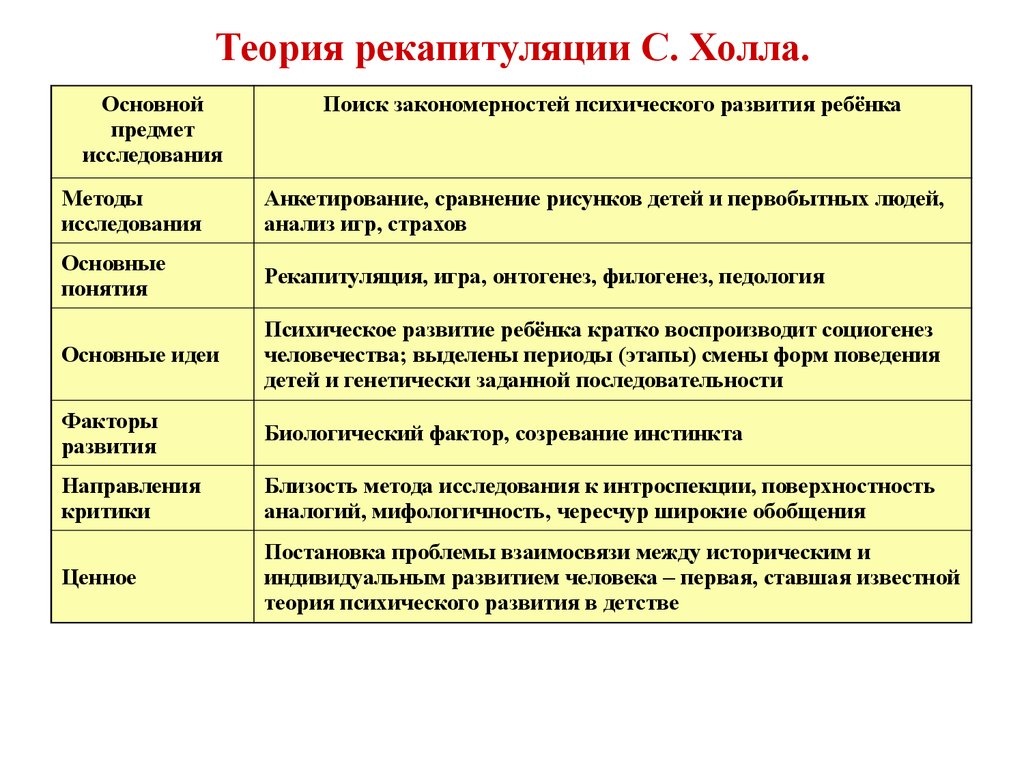 Возрастная психология - презентация онлайн