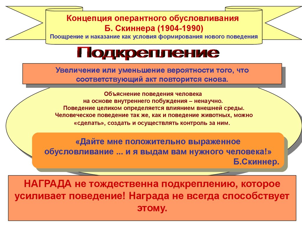 Формирование поведения личности. Теория оперантного научения Скиннера. Концепция оперантного обусловливания. Теория оперантного обусловливания б Скиннера. Теория оперантного подкрепления б. Скиннера.