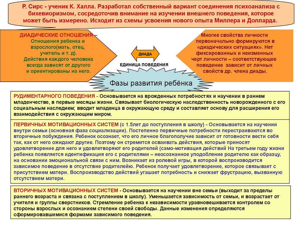 Р развитие. Фазы развития ребенка. Теория р Сирса. Фазы развития ребенка Сирса. Фазы развития ребенка в теории Сирса.