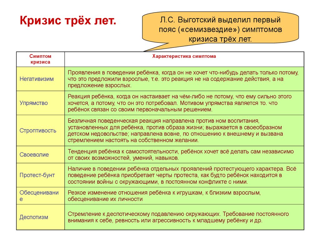 Кризис трёх лет.