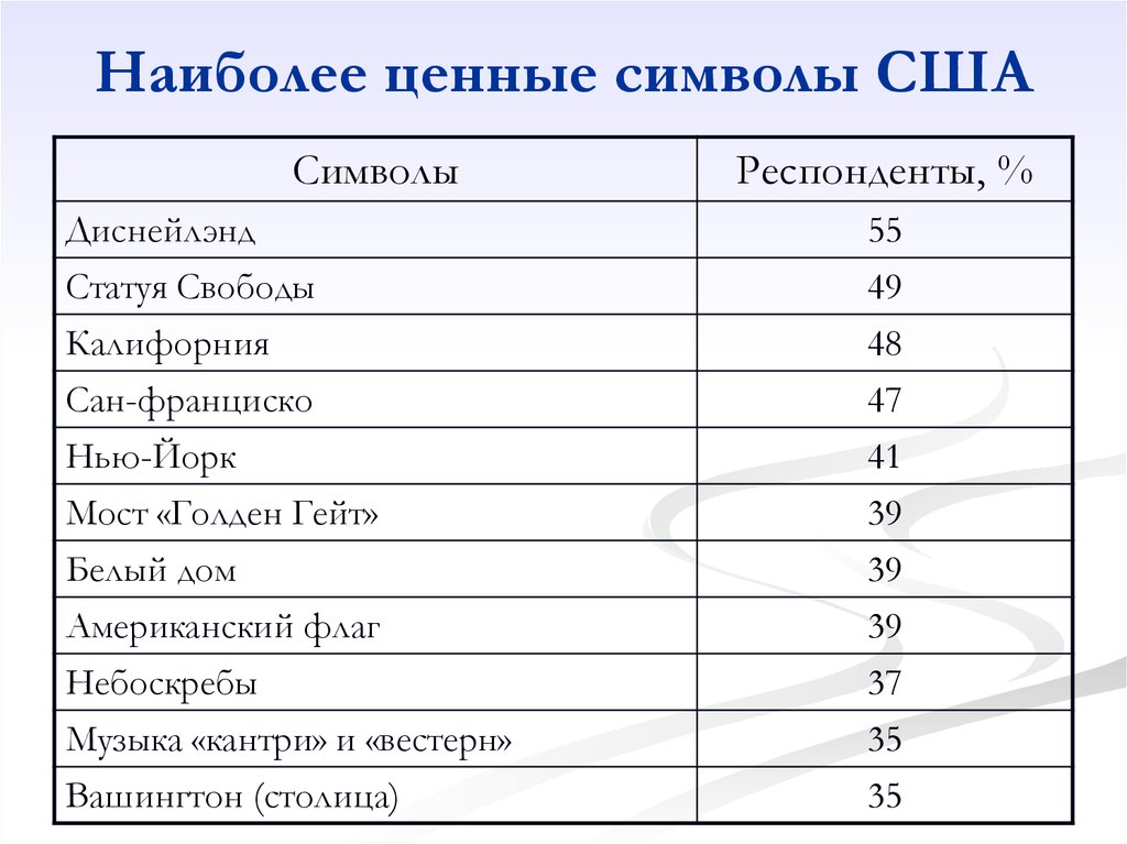 Самое ценное в мм2