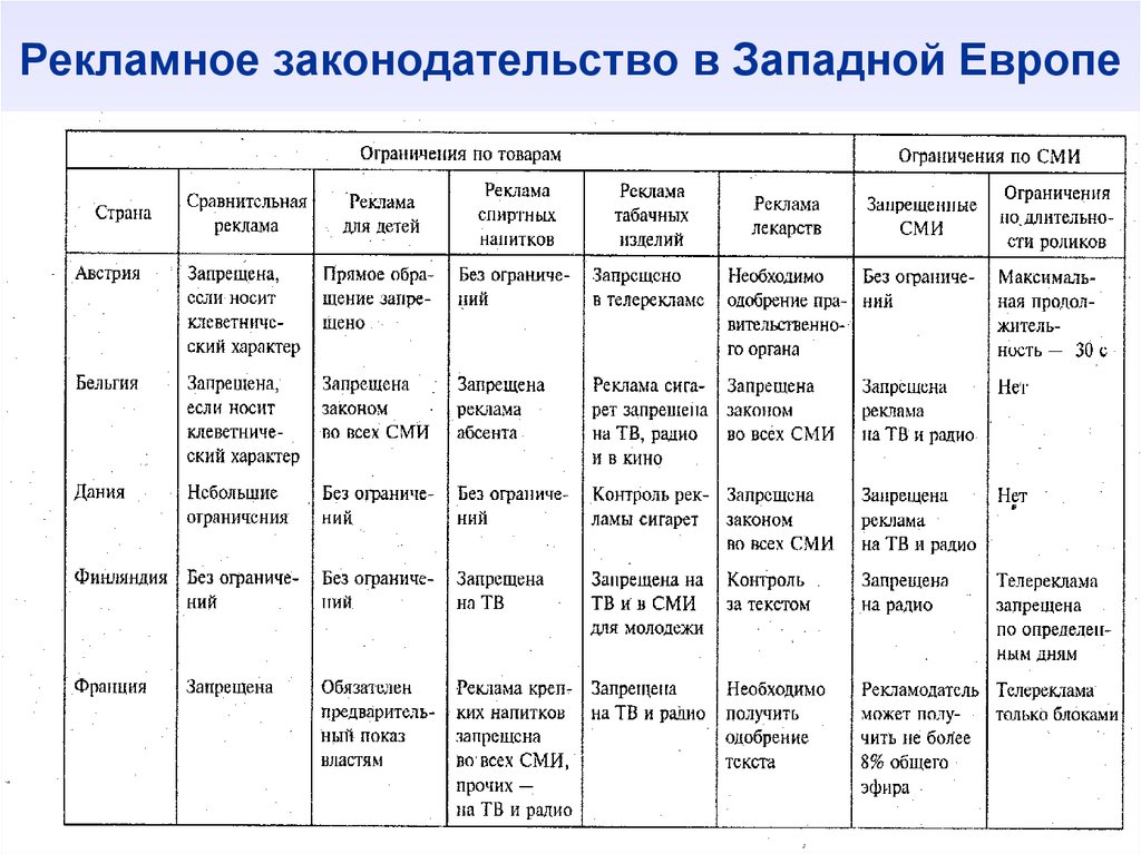 Характер органа. Ограничения для радио категория.