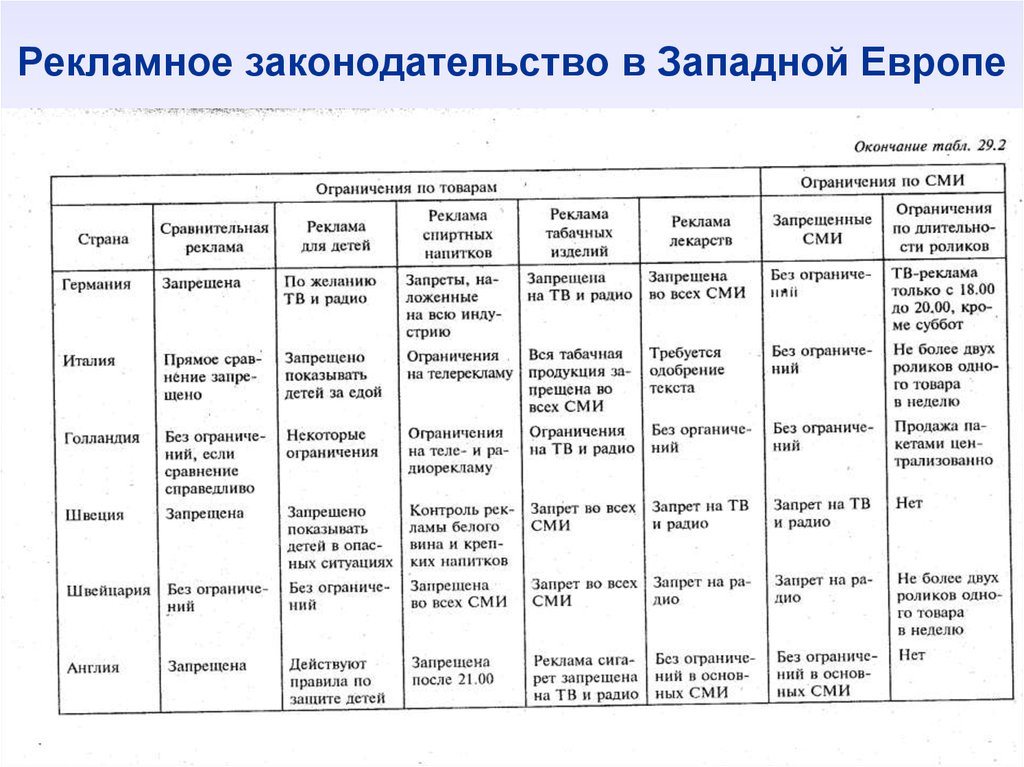 Страны западной европы тенденции развития. Рекламное законодательство Германия.