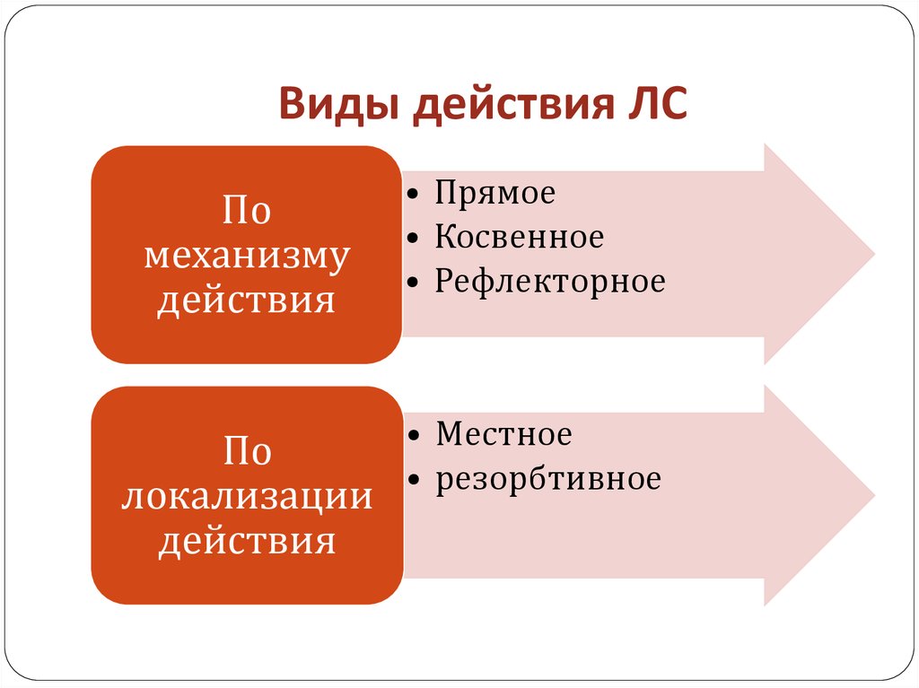 Вид действовать. Виды действий. Виды действия лс схема. Прямого типа действия. Прямой вид действия.