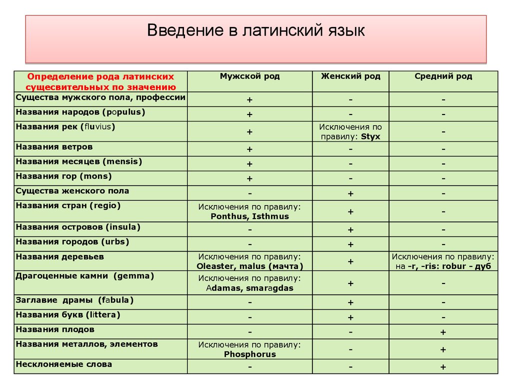 Атопия перевод с латыни - фото презентация