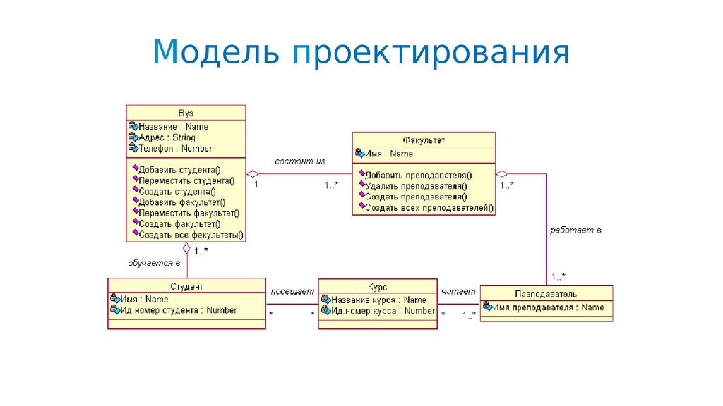 Моделирование проекта это