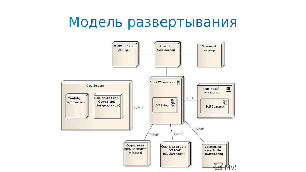 Диаграмма развертывания библиотека