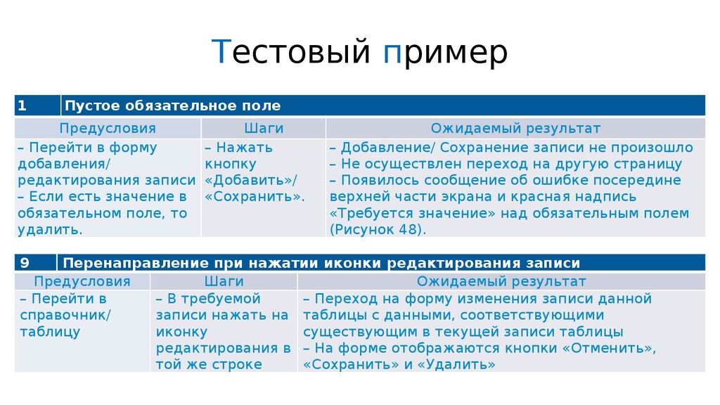 Тестовые образцы перевод