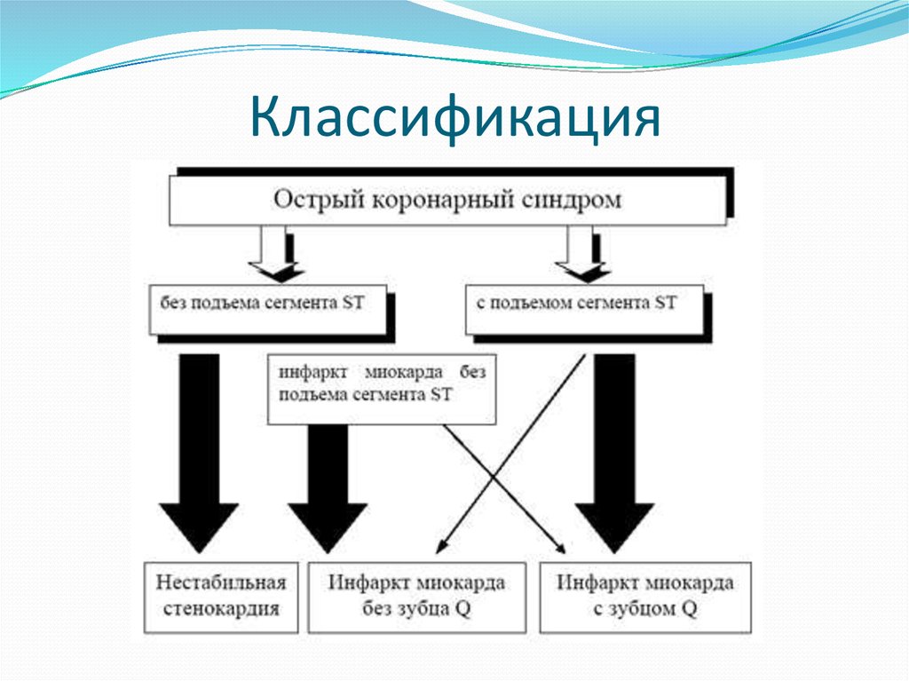 Варианты окс