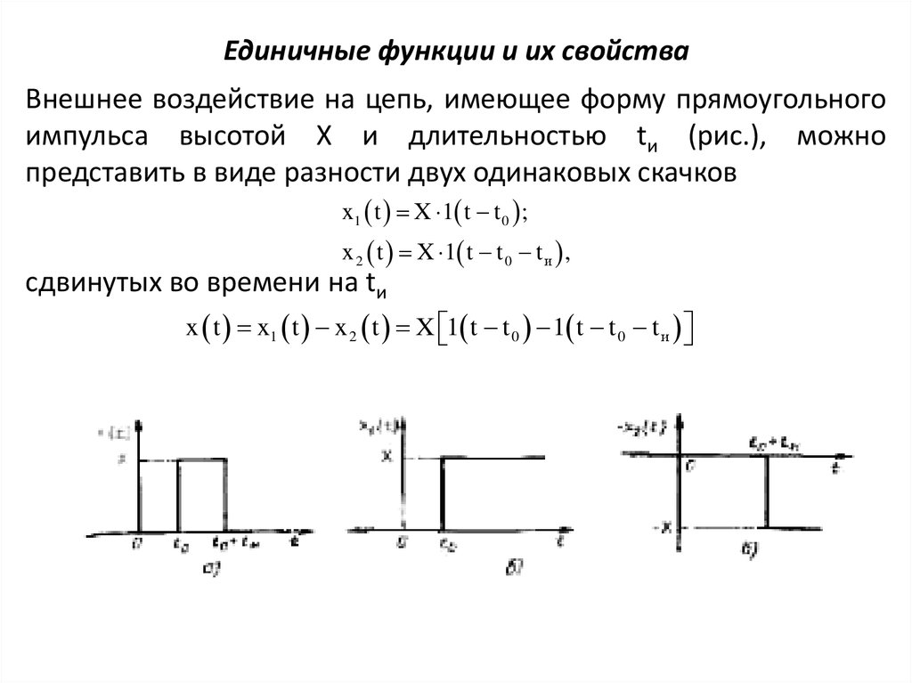 Высота импульса