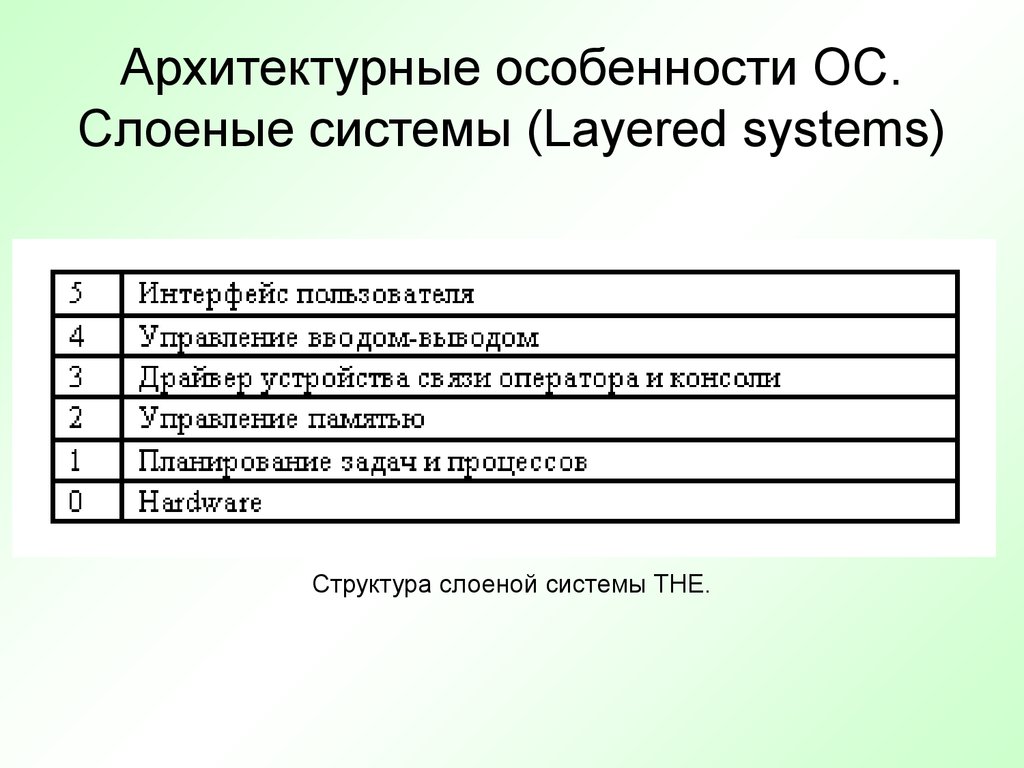 Особенности ос