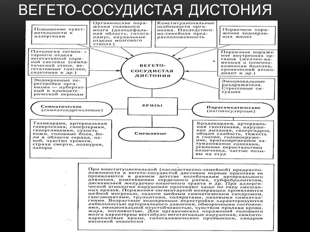 Дистония патогенез. Синдром вегетативной дистонии этиология. Вегетососудистая дистония у детей этиология. Патогенез вегето сосудистой дистонии у детей. Синдром вегетативной дистонии патогенез клиника лечение.