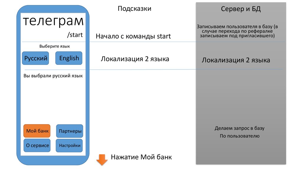 Сервера телеграмм. Сервера телеграмма. Сервера Telegram. База пользователей телеграм. Архитектура серверов телеграмм.