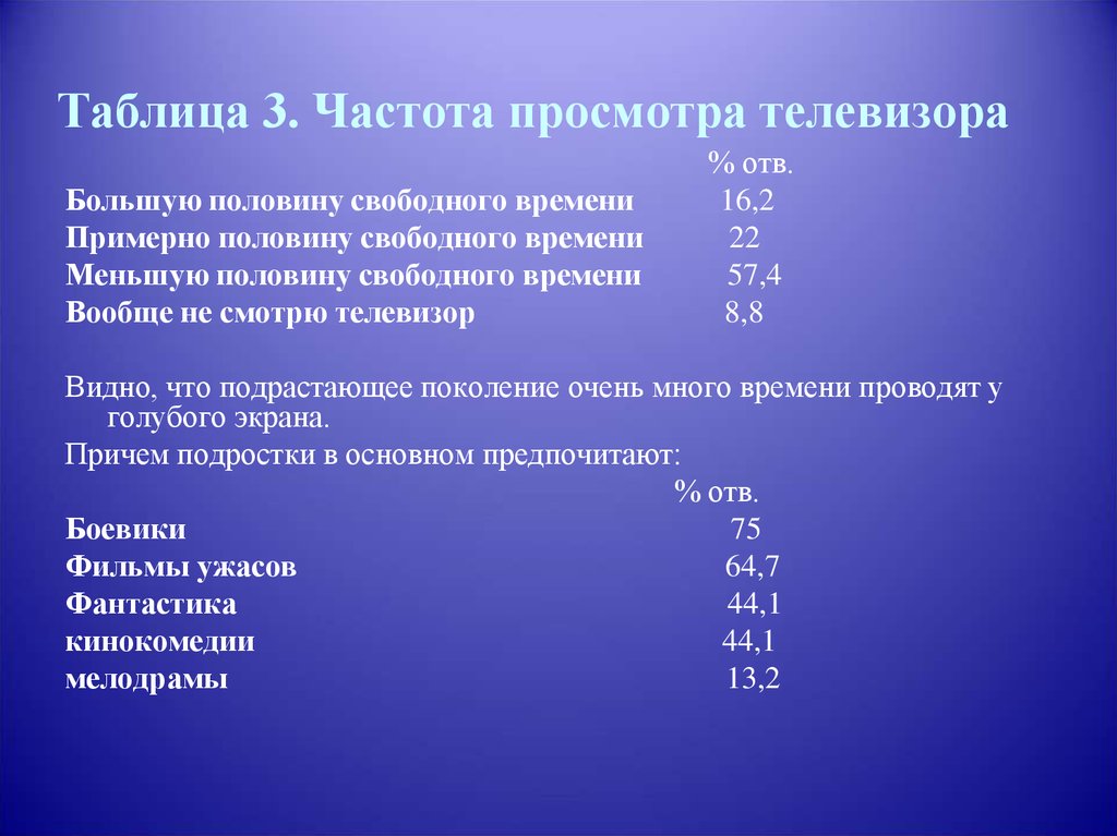 Меньшая половина. Частота просмотра. Частота просмотров. Бо́льшую половину.