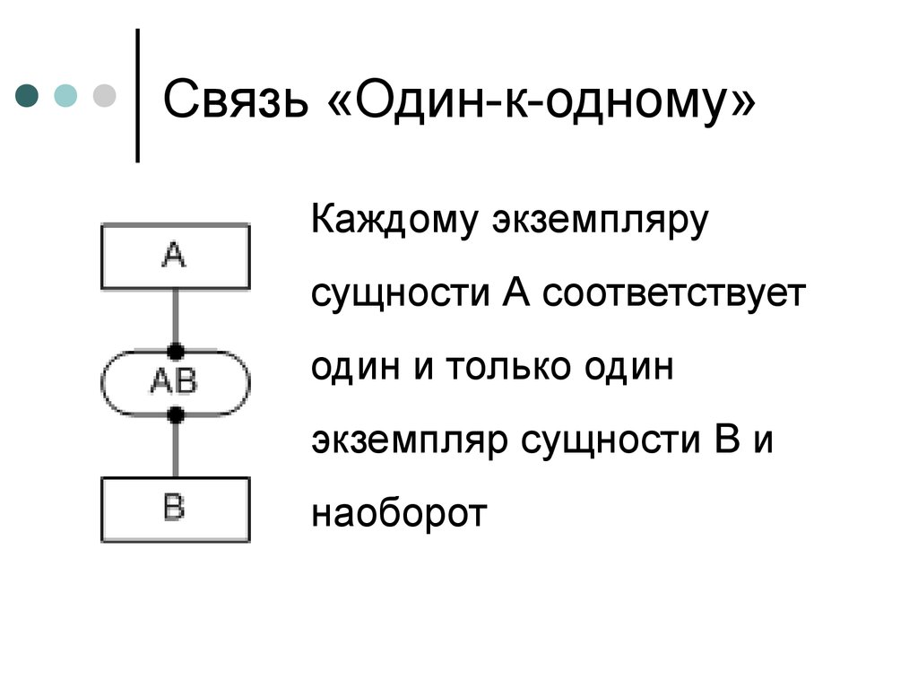 Связь 1 3