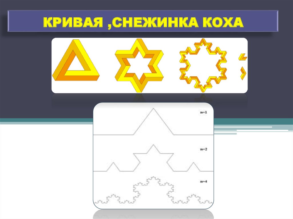 КРИВАЯ ,СНЕЖИНКА КОХА