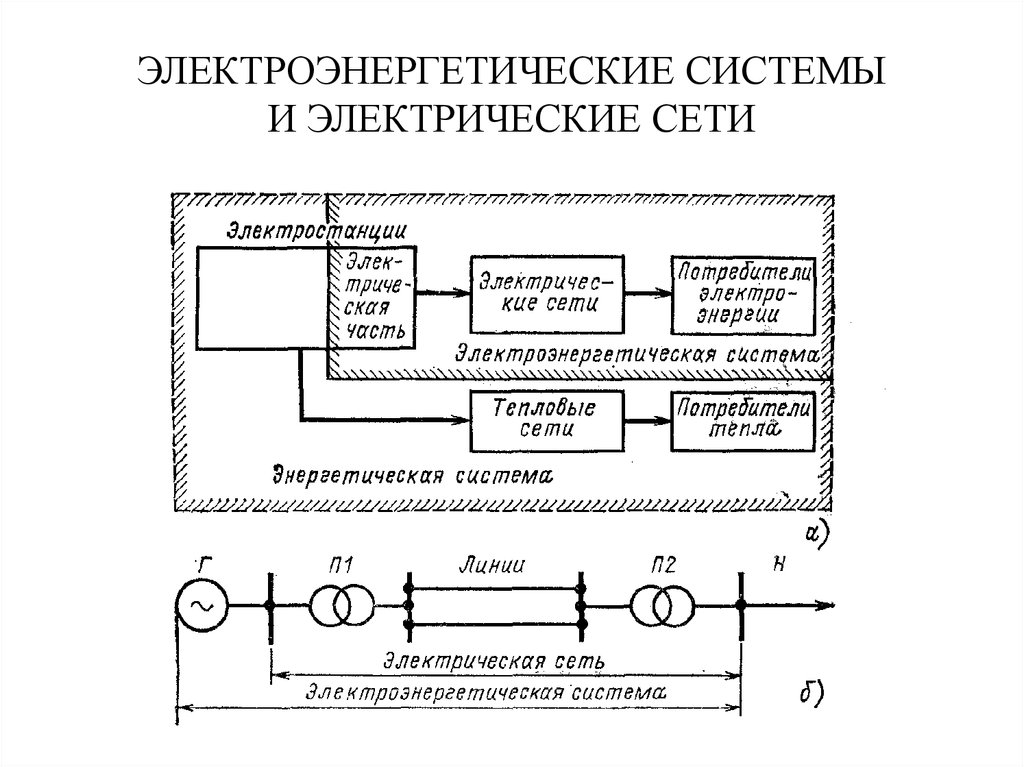 Пример энергетической схемы