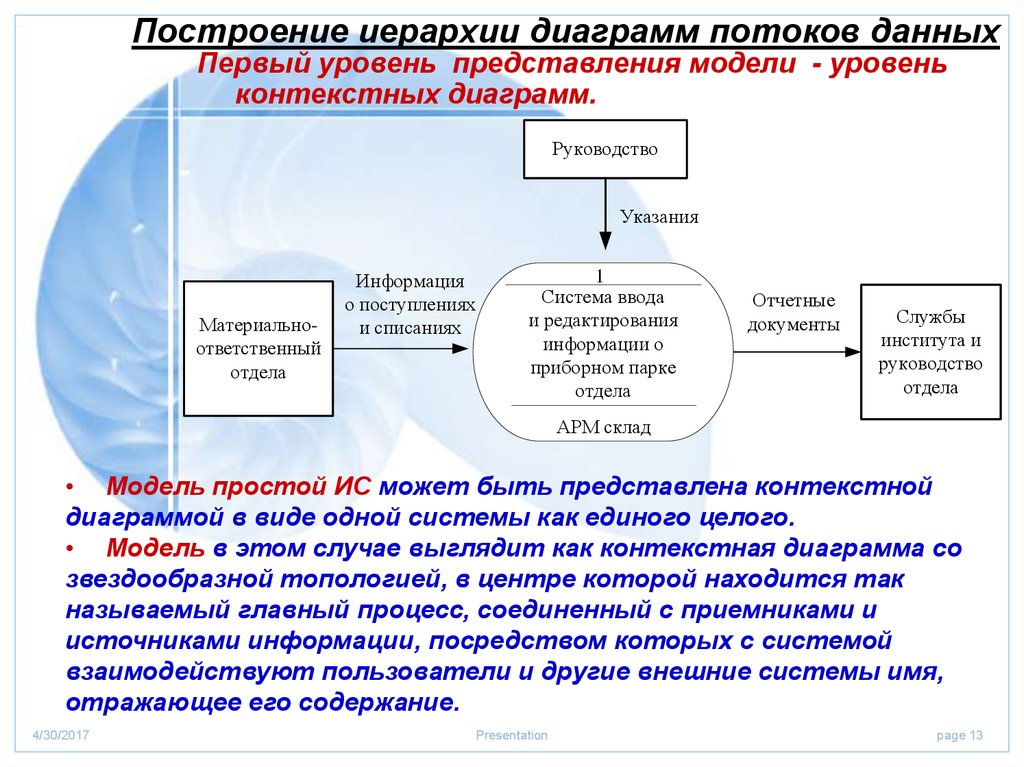 Построение иерархии диаграмм потоков данных