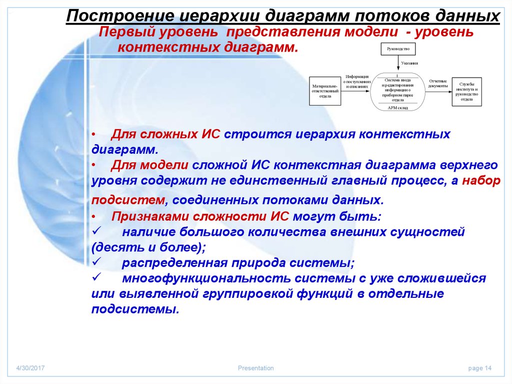 Построение иерархии диаграмм потоков данных