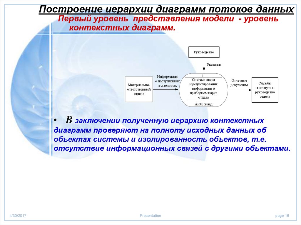 Построение иерархии диаграмм потоков данных