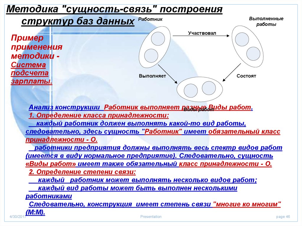 Сущность методики. Класс принадлежности сущности БД. Класс принадлежности сущности. Класс принадлежности связи. Степень связи и класс принадлежности это.