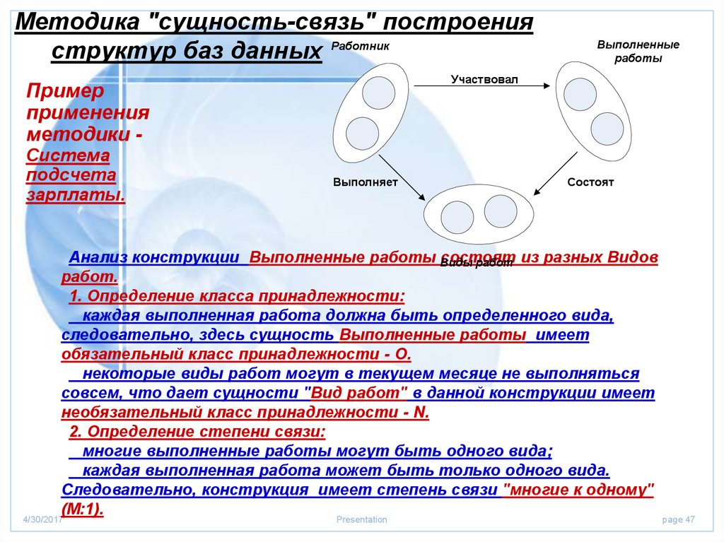 Суть методики