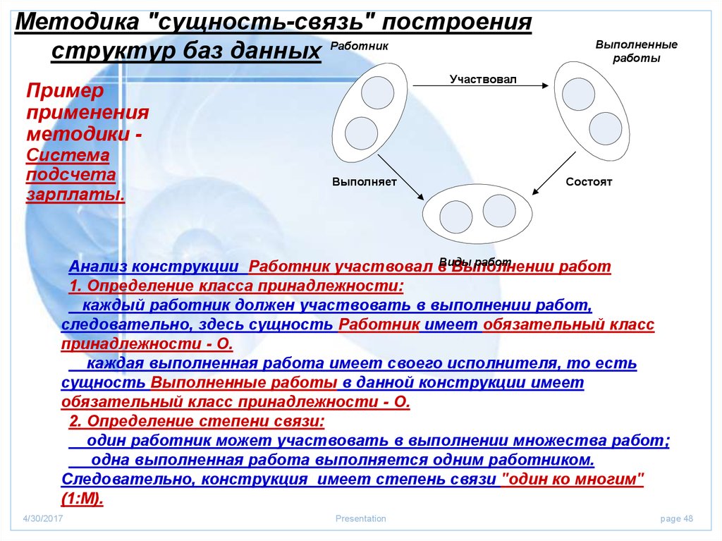 Связи построения. Класс принадлежности сущности БД. Анализ кода построение взаимосвязей. Сущность метода работы с книгой. Метод построения связи элементов.