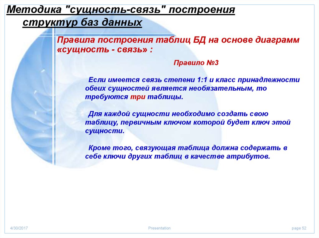 Сущность методики. .В чём суть методологии построения баз данных?. Структура и сущность методик построенных по системе звезды выживания. Суть методики 1-3-1. Построив связи - приччинуц найдешь.