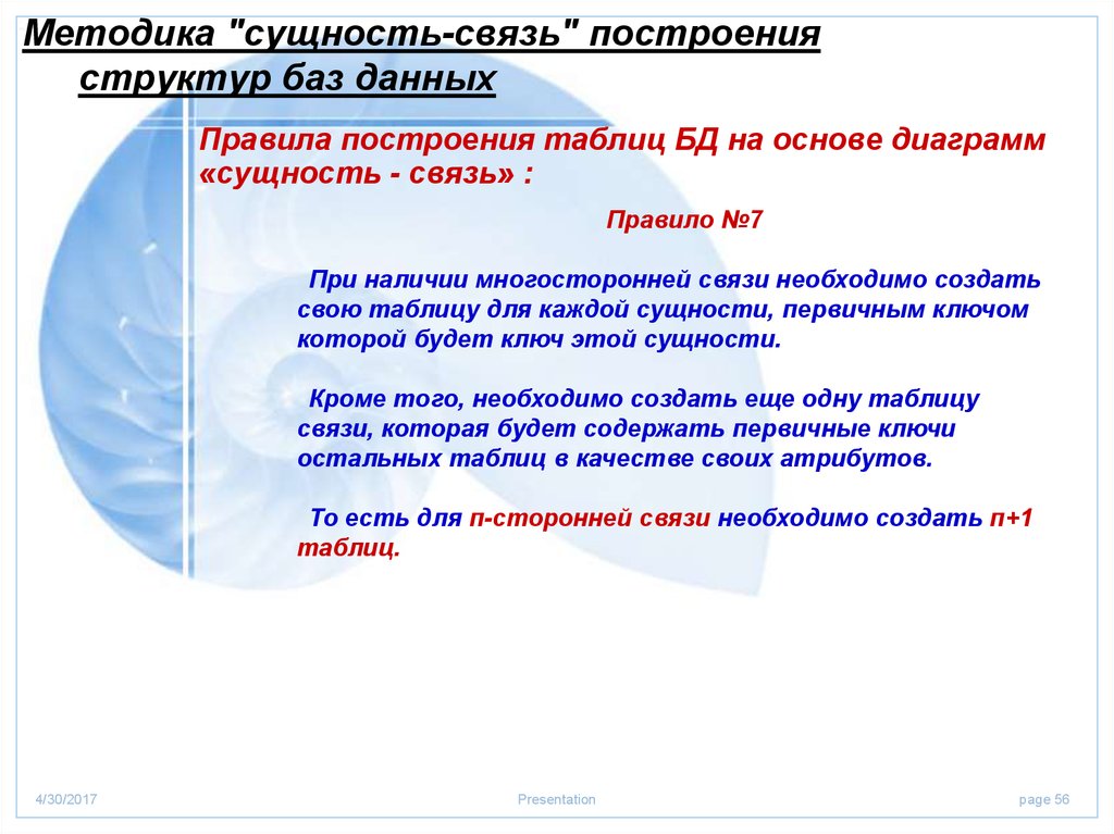 Методика сущность. .В чём суть методологии построения баз данных?.