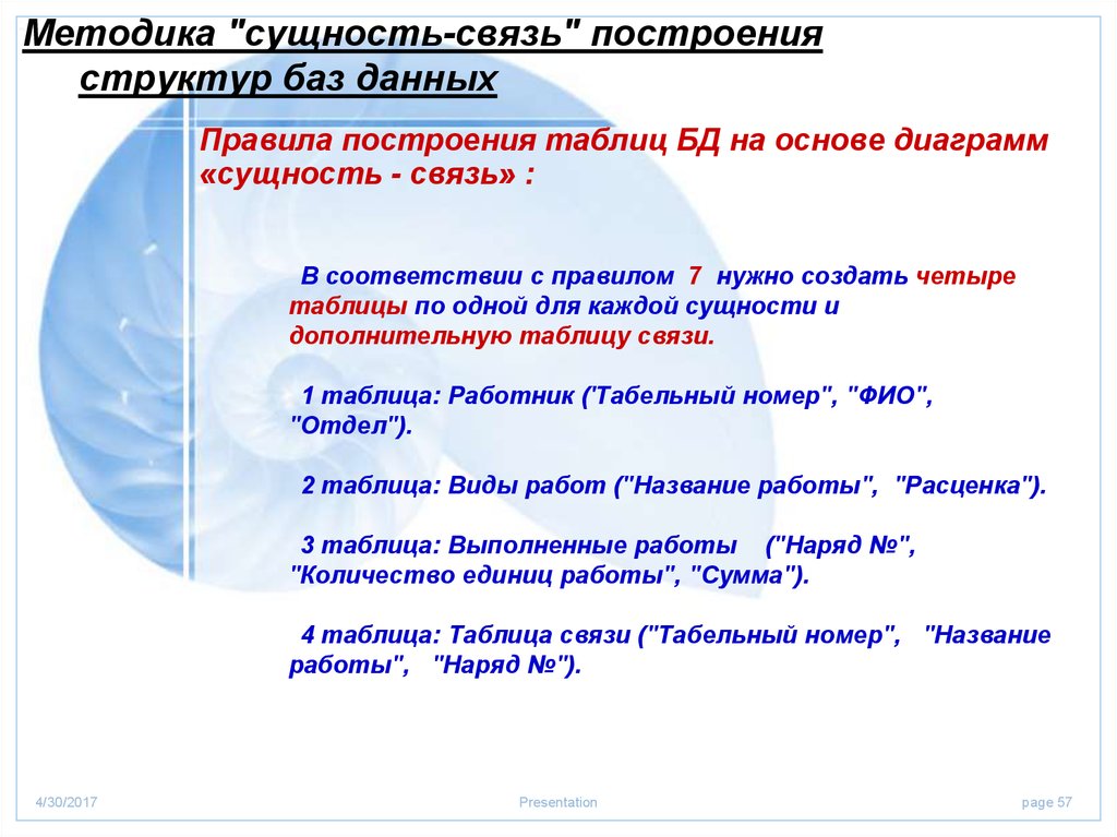 Методика сущность. Структура и сущность методик построенных по системе звезды выживания. Построив связи - приччинуц найдешь.