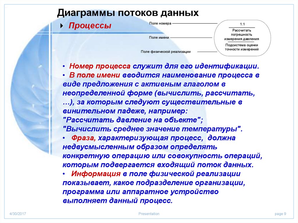 Номер процесса. Процесса служит для его идентификации.