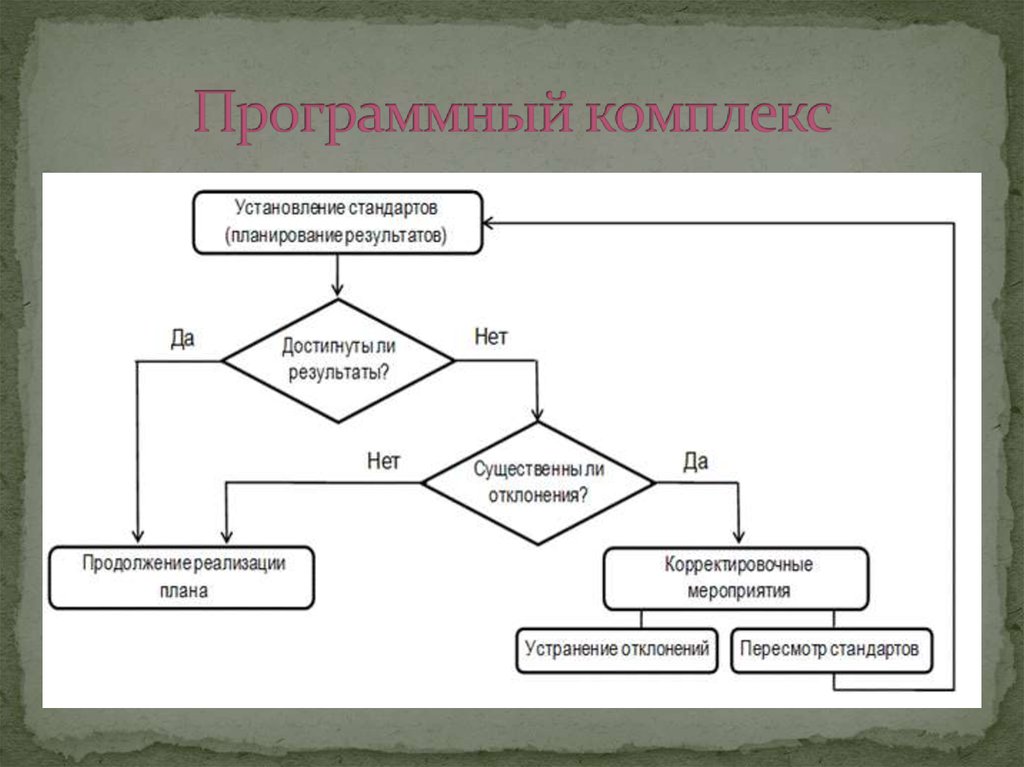 Программный комплекс