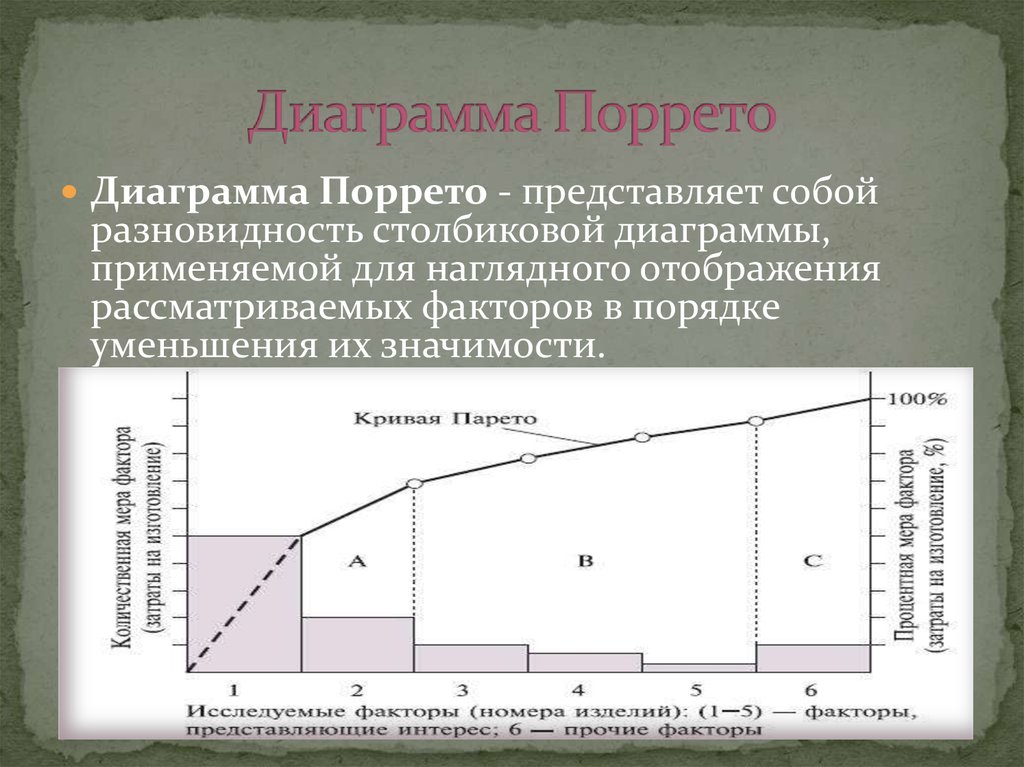 Пронумеруй расходы в порядке уменьшения их значимости. В порядке уменьшения значимости. Диаграмма применения компрессоров. Порядок уменьшения по значимости. В порядке уменьшения значимости это как.