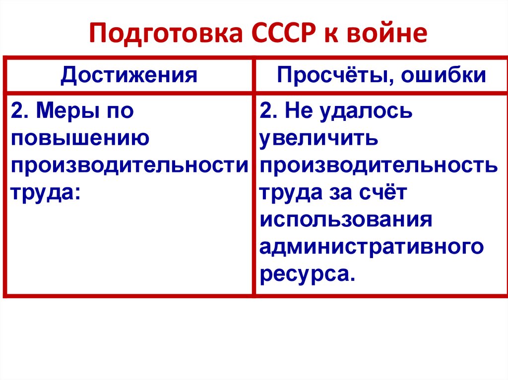 Подготовка ссср. Подготовка СССР ко второй мировой войне. Подготовка СССР К войне таблица. Подготовка СССР К войне 1941. Меры подготовки СССР К войне.