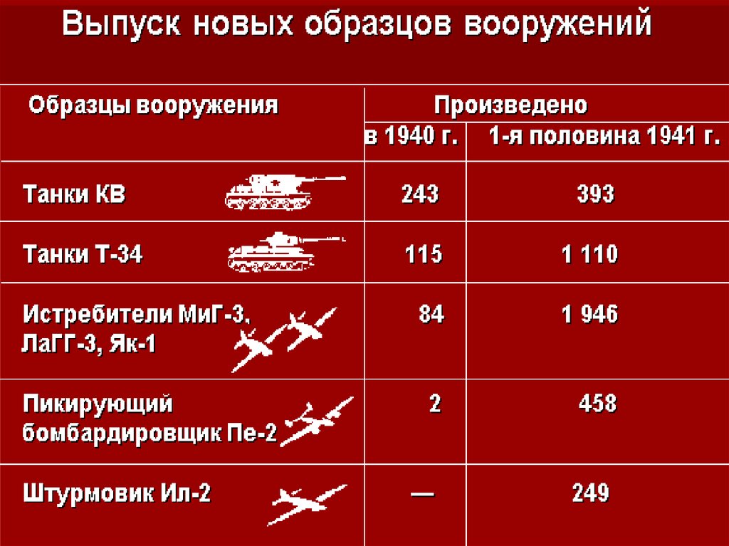 Ссср накануне вов презентация 10 класс