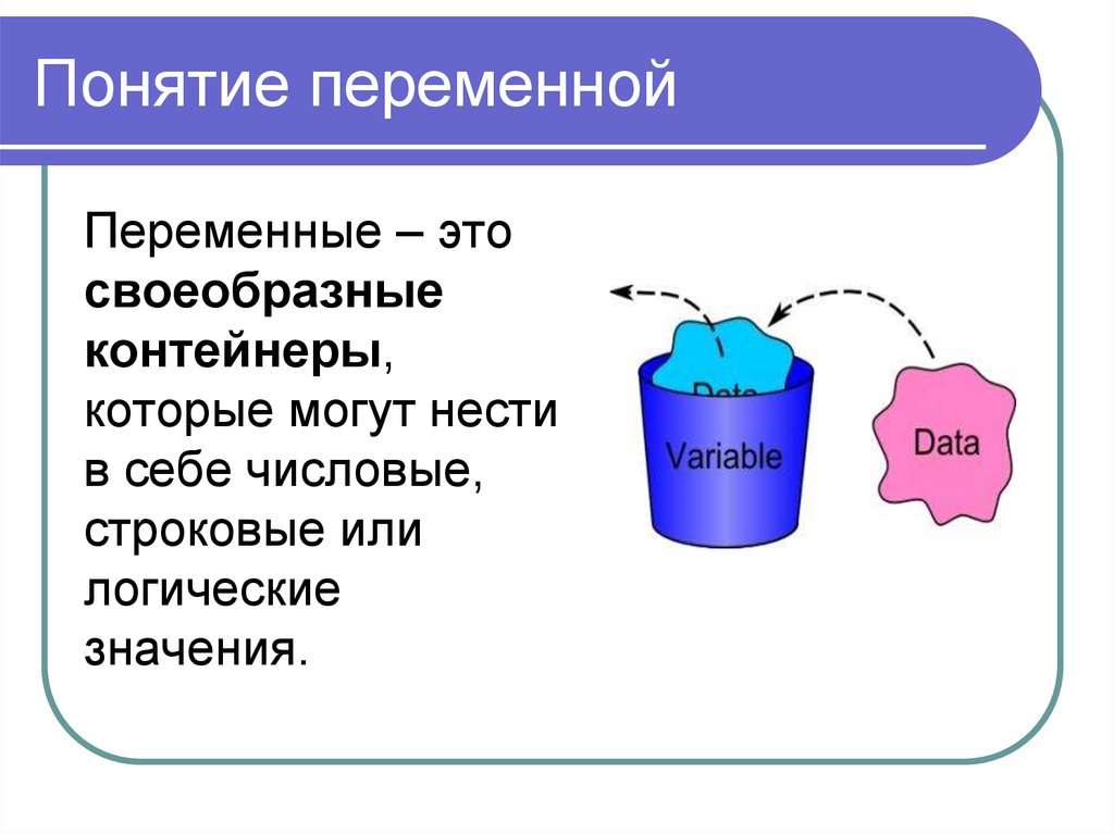 Составляющие понятия переменной