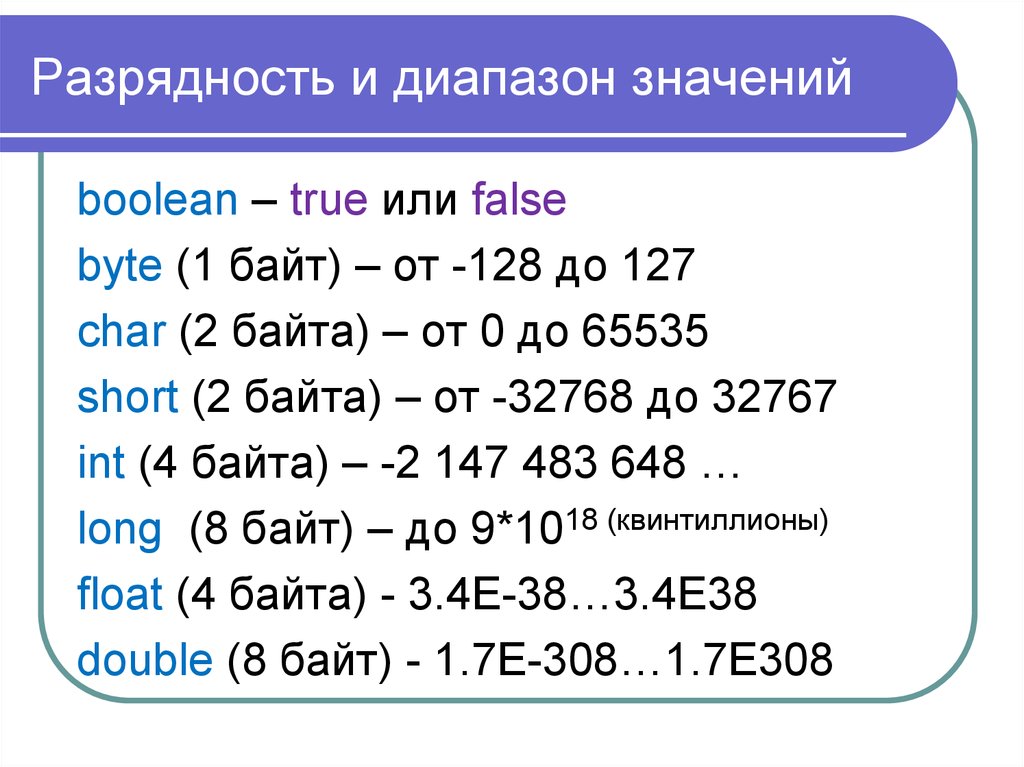 Char сколько байт. Диапазон INT. Integer диапазон. Диапазон байта. Байт диапазон значений.