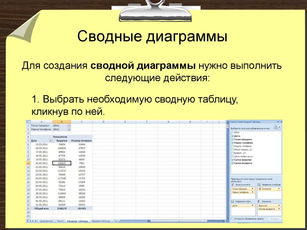 Как сделать диаграмму в сводной таблице