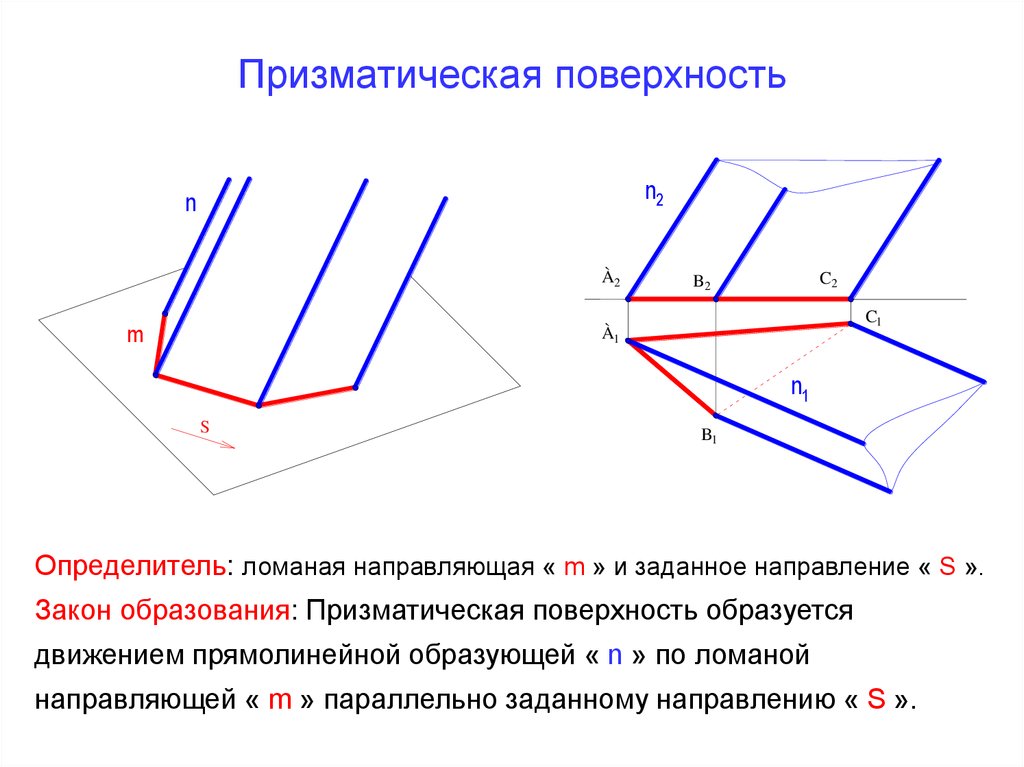 Изображение на плоскости вертикального сечения поверхности местности в заданном направлении