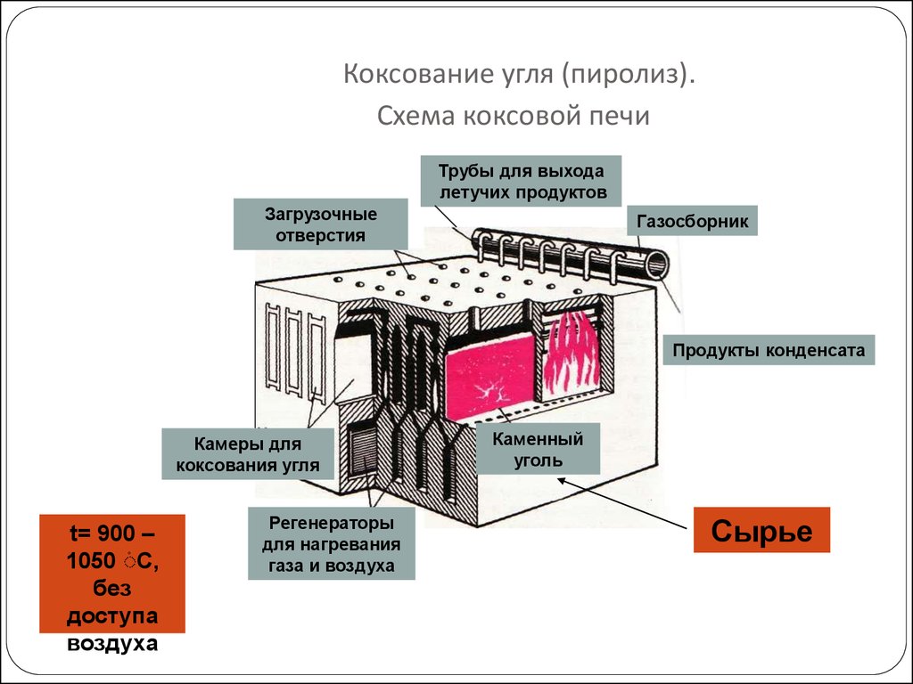 Процесс коксования каменного угля