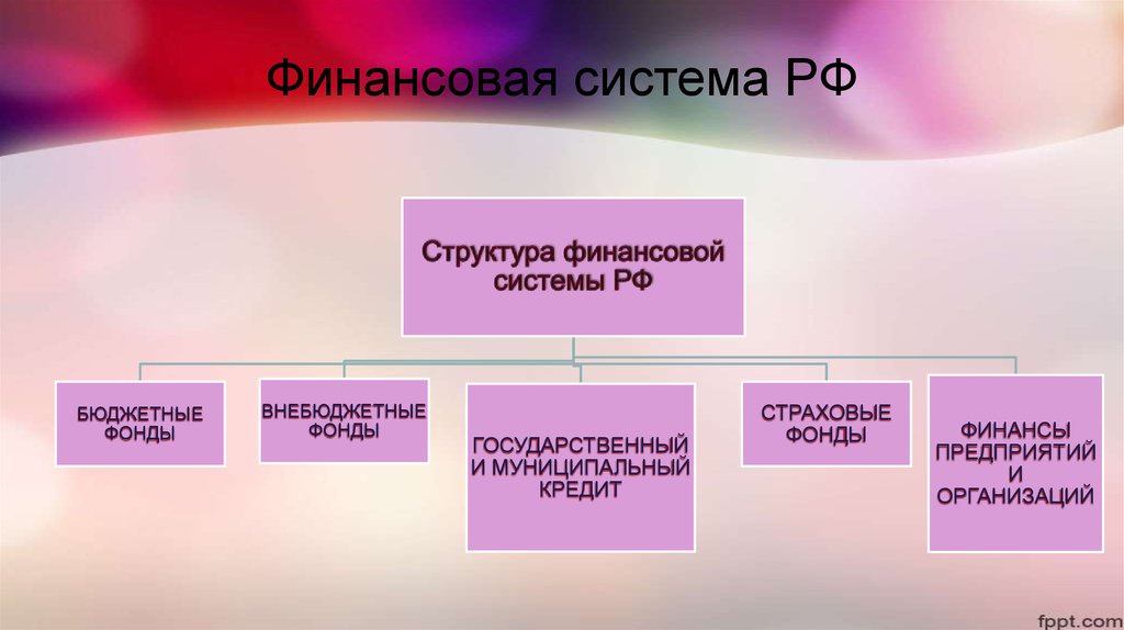 Финансовая система россии презентация