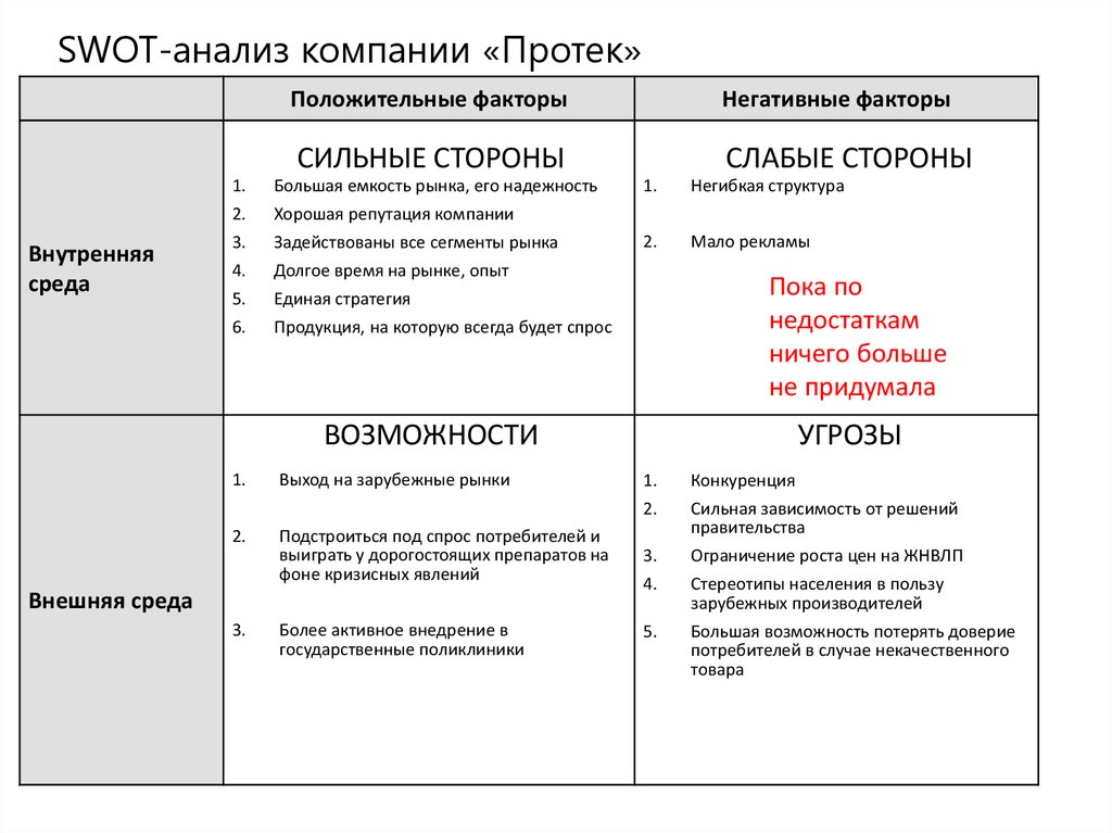 Программа развития swot анализ