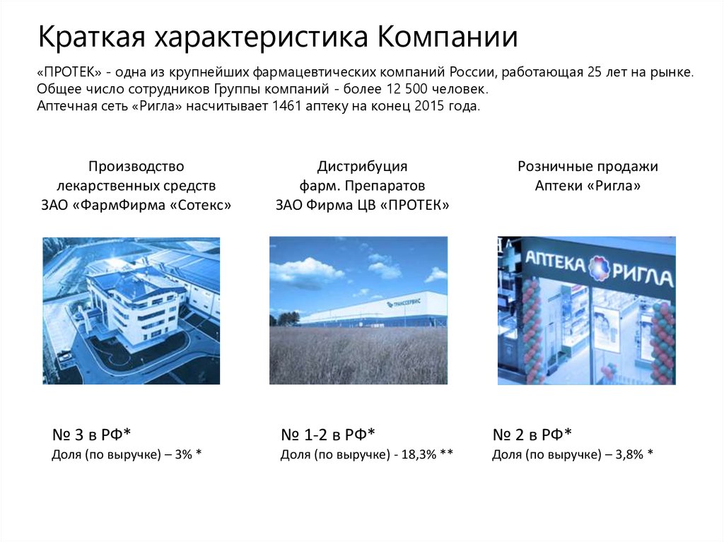 Тек компания. Корпорация краткая характеристика. Фирма Протек лекарства. Характеристики группы компаний. Характеристика крупного предприятия.