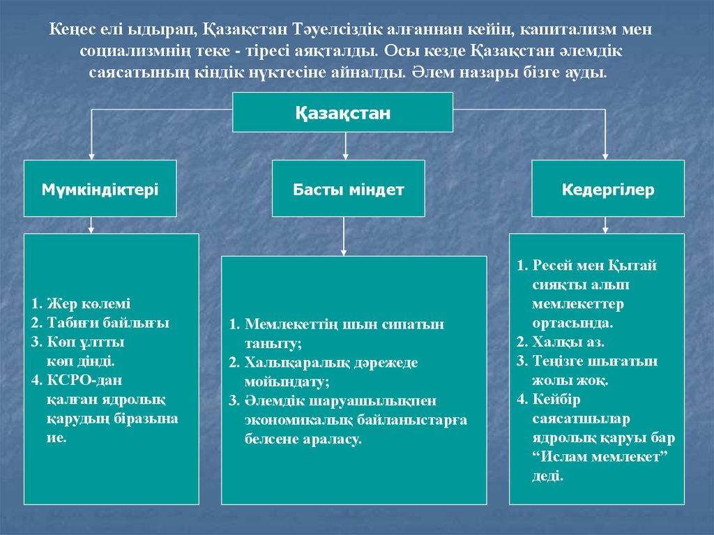 Саяси интеграция презентация