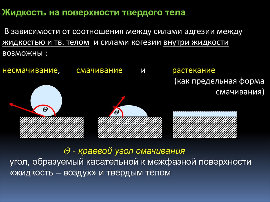 Растекание жидкости по поверхности твердого тела называется