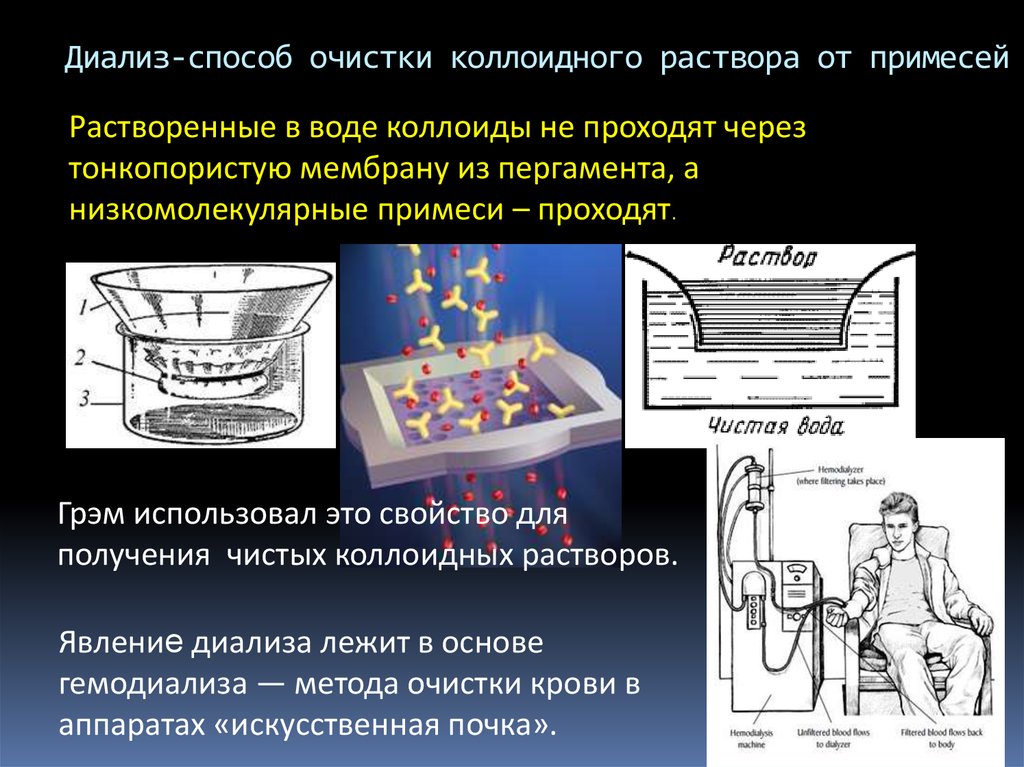 Методы коллоидные растворы. Методы очистки коллоидных растворов диализ. Метод получения коллоидных растворов.