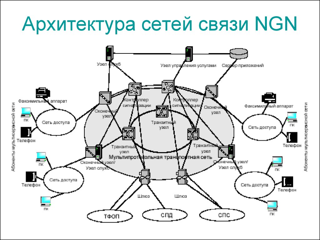 Существующая схема связи